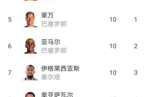 今年会娱乐-皇家社会客场击败比利亚雷亚尔，继续领先积分榜的简单介绍