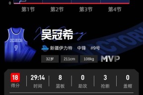 今年会娱乐官网-东北联赛全新赛季揭开序幕，球队斩获领先优势(2021cuba东北赛区赛程)